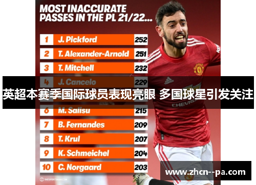 英超本赛季国际球员表现亮眼 多国球星引发关注