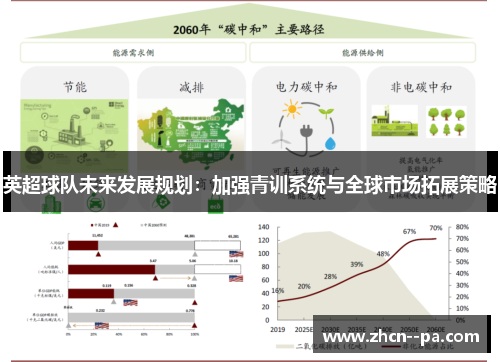 英超球队未来发展规划:加强青训系统与全球市场拓展策略 英超球队未来发展规划:加强青训系统与全球市场拓展策略