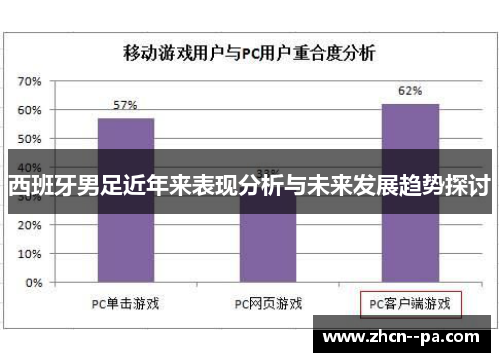 西班牙男足近年来表现分析与未来发展趋势探讨