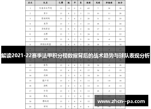 解读2021-22赛季法甲积分榜数据背后的战术趋势与球队表现分析 解读2021-22赛季法甲积分榜数据背后的战术趋势与球队表现分析