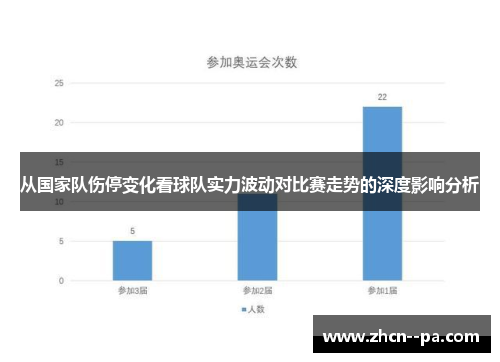 从国家队伤停变化看球队实力波动对比赛走势的深度影响分析