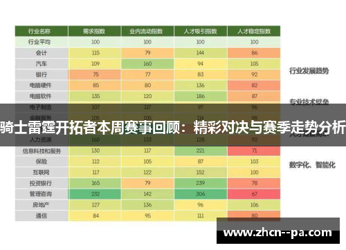 骑士雷霆开拓者本周赛事回顾：精彩对决与赛季走势分析