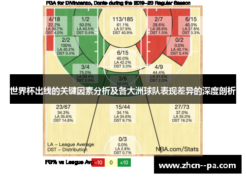 世界杯出线的关键因素分析及各大洲球队表现差异的深度剖析