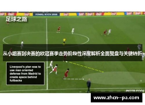 从小组赛到决赛的欧冠赛季走势阶段性深度解析全面复盘与关键转折