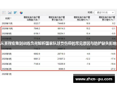 从赛程密集到训练负荷解析国家队球员伤停的常见原因与防护缺失影响