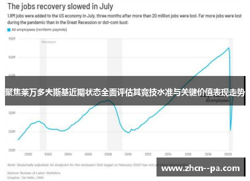 聚焦莱万多夫斯基近期状态全面评估其竞技水准与关键价值表现走势