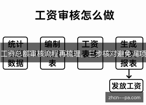 工资总额审核流程再梳理，三步核对避免漏项